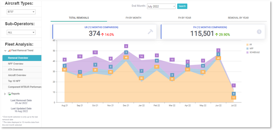 A display showing the MBH Portal's Landing page.